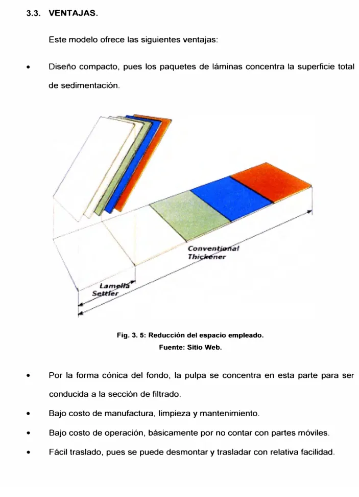Fig. 3. 5:  Reducción del espacio empleado. 