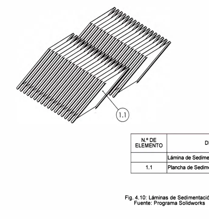 Fig. 4.10: Láminas de Sedimentación. 