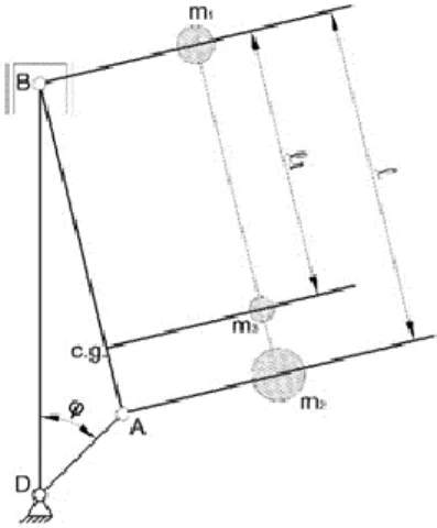 Figura 4. Reducción de las masas. Fuente: [19] 