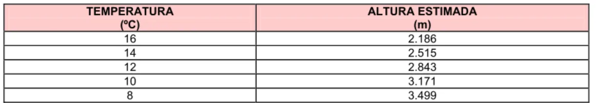 TABLA  No. 4 