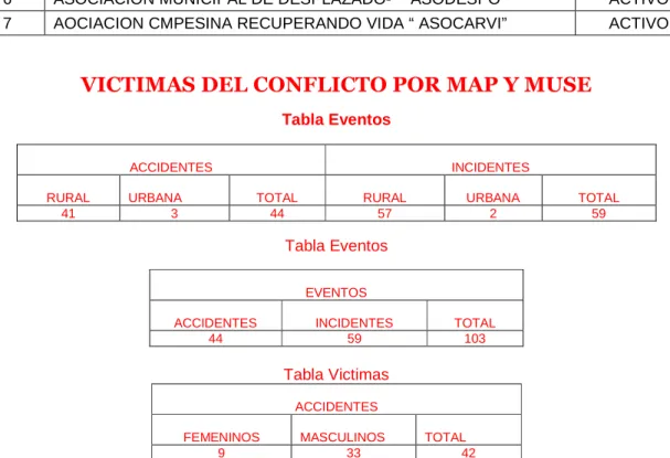 Tabla Eventos 