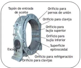 Gráfico 2.4 Partes del estator lateral 13
