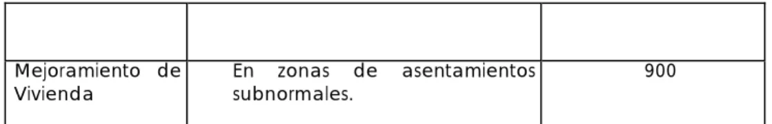 CUADRO 3  ZONAS DE RIESGOS 