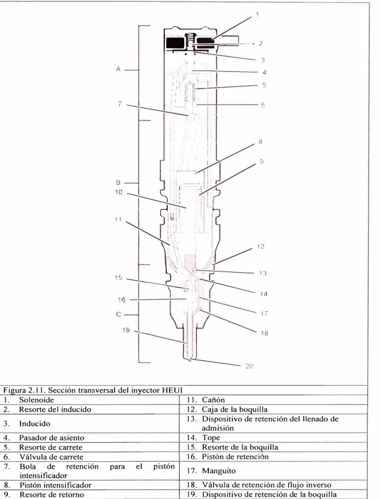 Figura 2.11. Sección transversal del inyector HEUI 