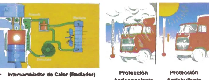 Figura  1:  Funciones básicas del sistema de refrigeración. 
