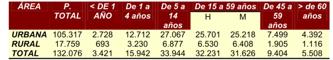 Cuadro No. 2.10. 