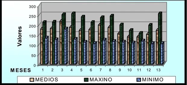 Cuadro No. 2.5 