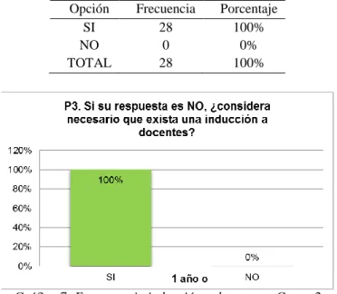 Tabla 7: Información que un docente debe conocer al incorporarse a la Universidad – Grupo 1 