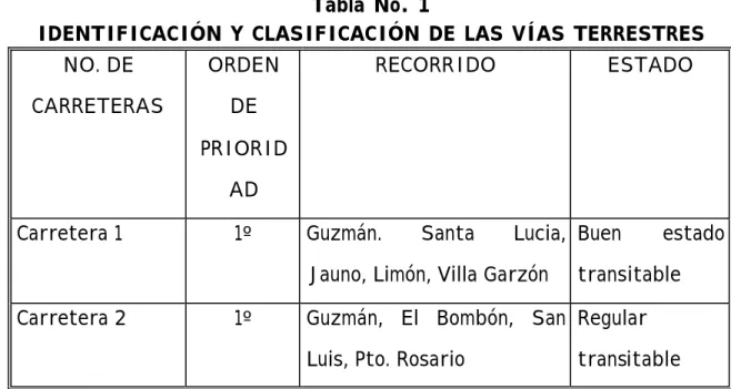 Tabla No. 1    