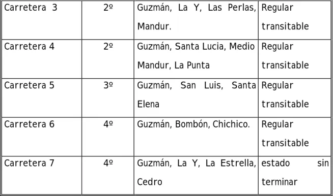 TABLA No. 2 