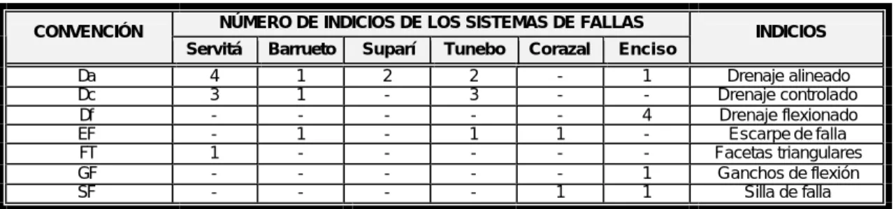 Tabla 44. Actividad Neotectónica en el municipio de Enciso.  