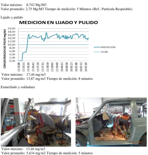 Tabla 7. Evaluación de Riesgos Químicos 