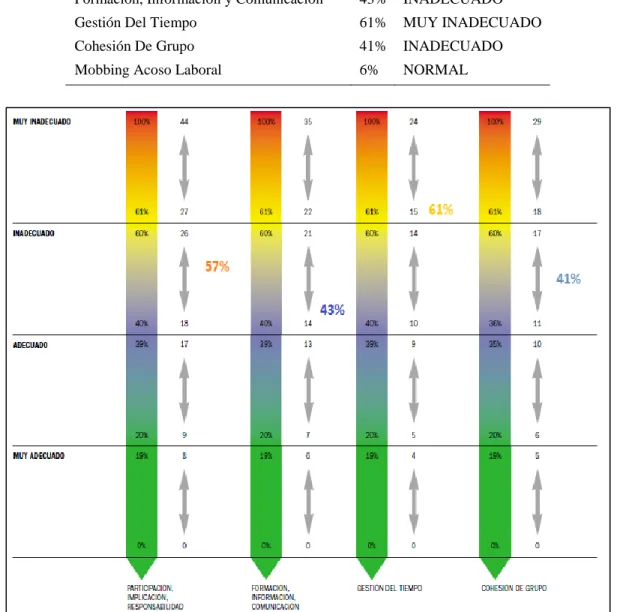 Tabla 8. Evaluación de Riesgos Psicosociales, Método INSL 