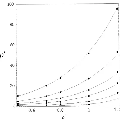 Figura  2.5:  Comparación  de  la  presión  predicha  por  la  EDE  ANC  y  los  resultados  Monte  Carlo  para  S  =  0.7 