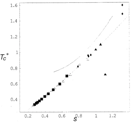Figura  2.8:  Correlación  de  T,'  vs  S  a partir de  la  EDE  ANC  (linea  continua) 