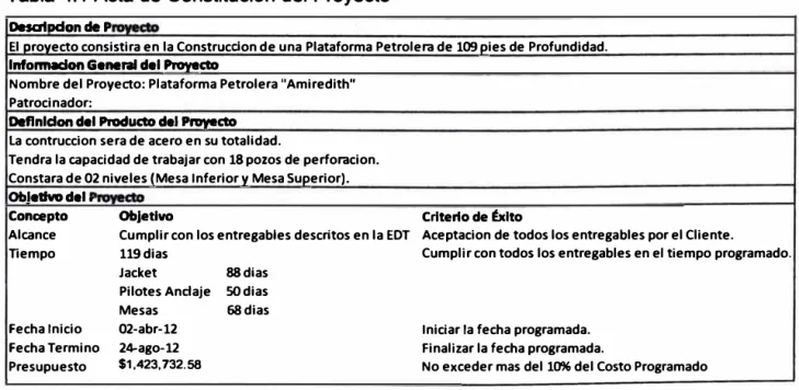 Tabla 4.1 Acta de Constitución del Proyecto 