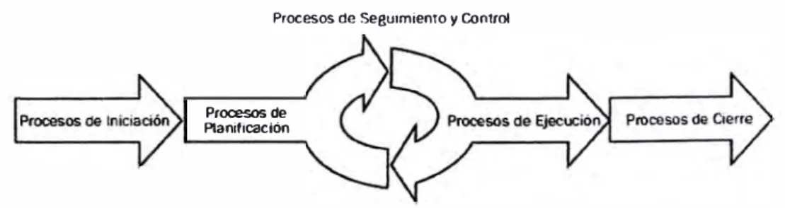 Fig. 2.1  Fases del Proyecto 