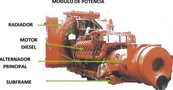 Figura 2.3: Partes del módulo de potencia. 