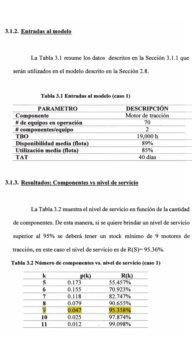 Tabla 3.1 Entradas al modelo (caso 1) 