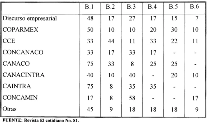 Tabla de la variable demanda 