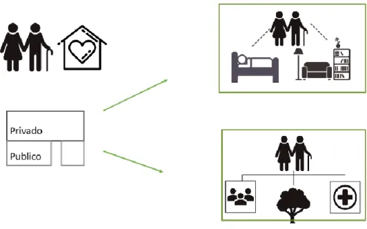 Gráfico 2 Estrategia 1, Residencia 