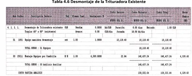 Tabla 4.6 Desmontaje de la Trituradora Existente 