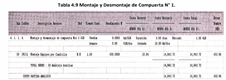 Tabla 4.9 Montaje y Desmontaje de Compuerta  N º  l. 