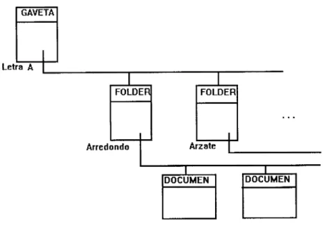 Fig. 3 DIAGRAMA-OBJETO 