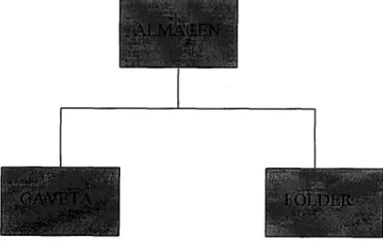 Fig.  4  DIAGRAMA  HERENCIA  class Almacen  Object. 