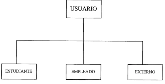 FIG. 7 DIAGRAMA-HERENCIA 