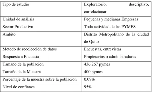 Tabla 3: Ficha Técnica 