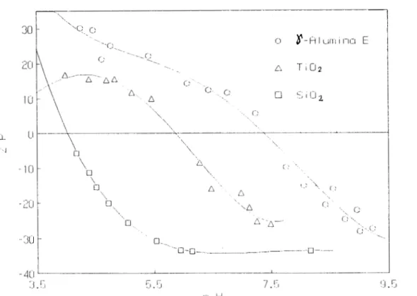 Fig.  13  Determinación  del  P I E   por  electroforesis 