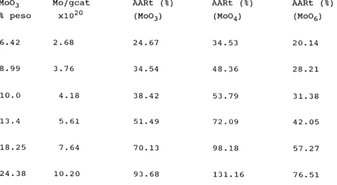 TABLA  VI1 