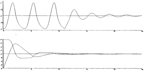 Figure  0.5:  Ejemplo  5.8.  Evolución de  la función  RCA  (5.84) y  abajo, los  corre-  spondientes  estados,  para  la condición inicial Z  =  (-8,8)