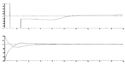 Figure  0.6:  E,jemplo  6.4.  Evoluci6n  del  cont.ro1  basado en  el  artícnlo de  Lin  [33], 