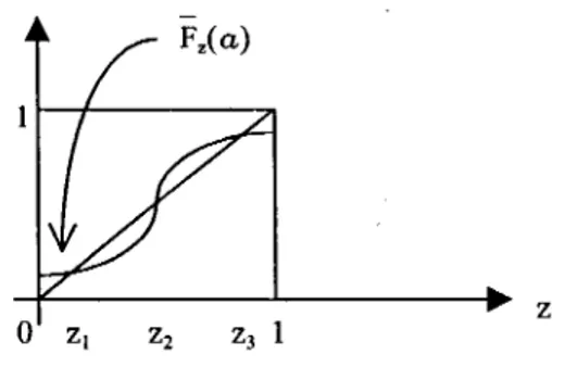 Figura 2:  z  +  F,(a)  tiene 3 puntos fijos (z1,  z2  y  z3),  para  a  fijo. 
