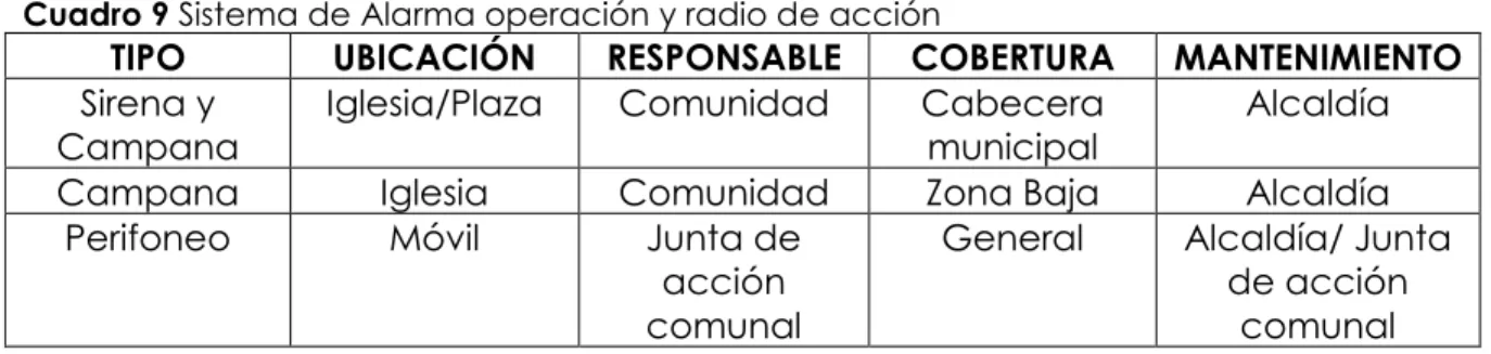 Cuadro 8 Sistema de Alertas 