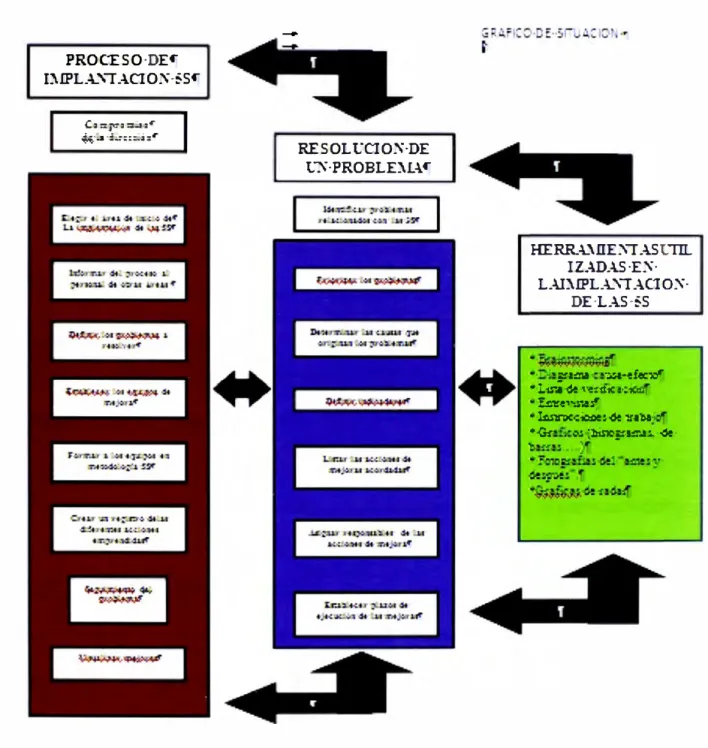 Fig. 5.1  Presentación de las 5S 