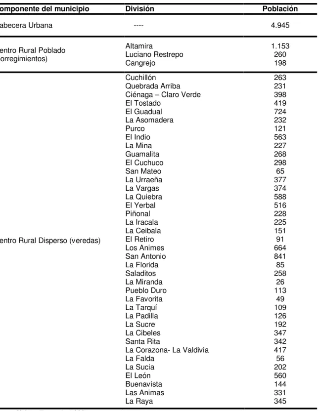 Tabla 6. Distribución de la población de Betulia. 