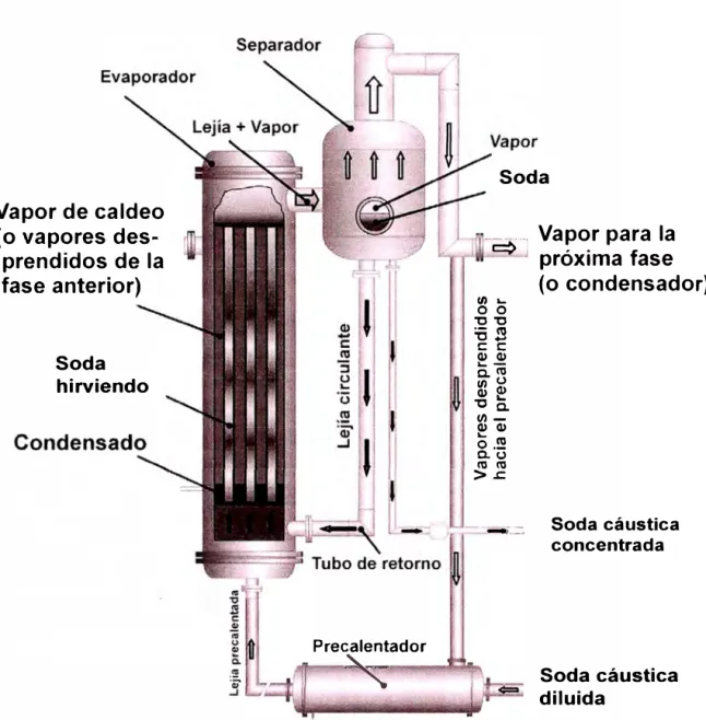 Figura N º  3.2 - Esquema de funcionamiento de una etapa 