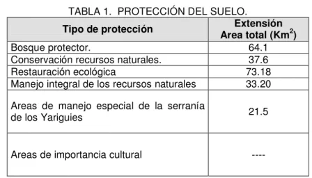TABLA 1.  PROTECCIÓN DEL SUELO. 