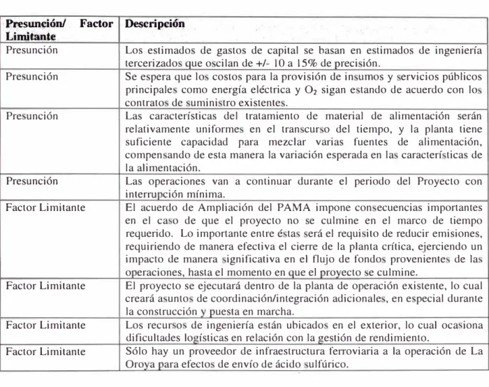 Tabla 1.1  PRESUNCIONES Y FACTORES LIMITANTES. 