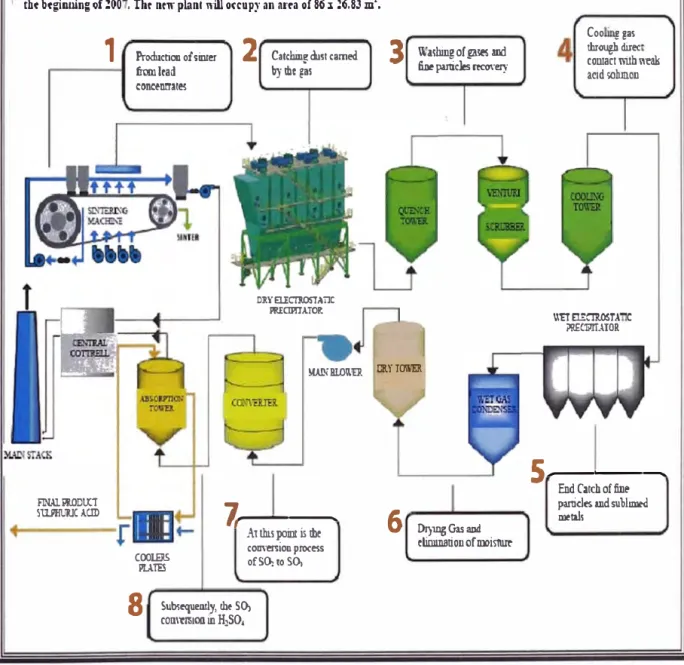 FIG 3.1.  DIAGRAMA DE FLUJO  DEL PROCESO PROPUESTO 