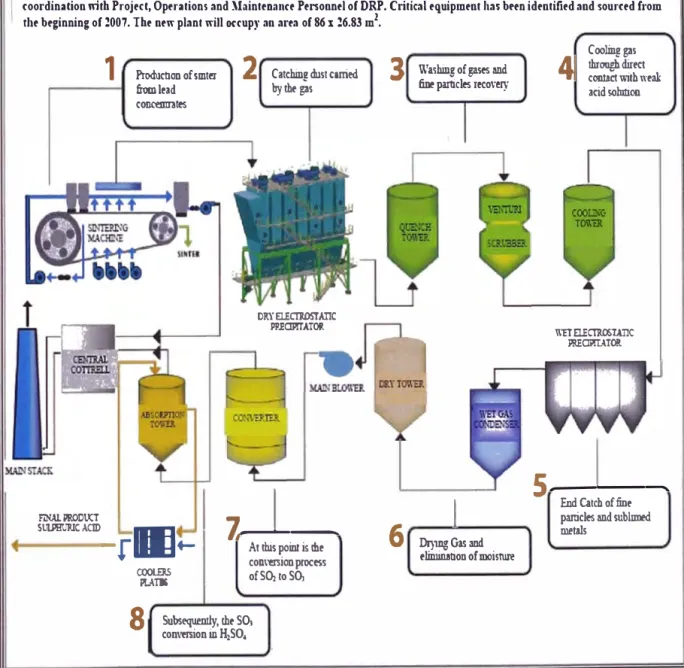 FIG 3.1.  DIAGRAMA DE FLUJO  DEL PROCESO PROPUESTO 