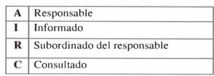 FIG 4.2 ESTRUCTURA DE DESGLOSE DE LOS RIERSGOS 