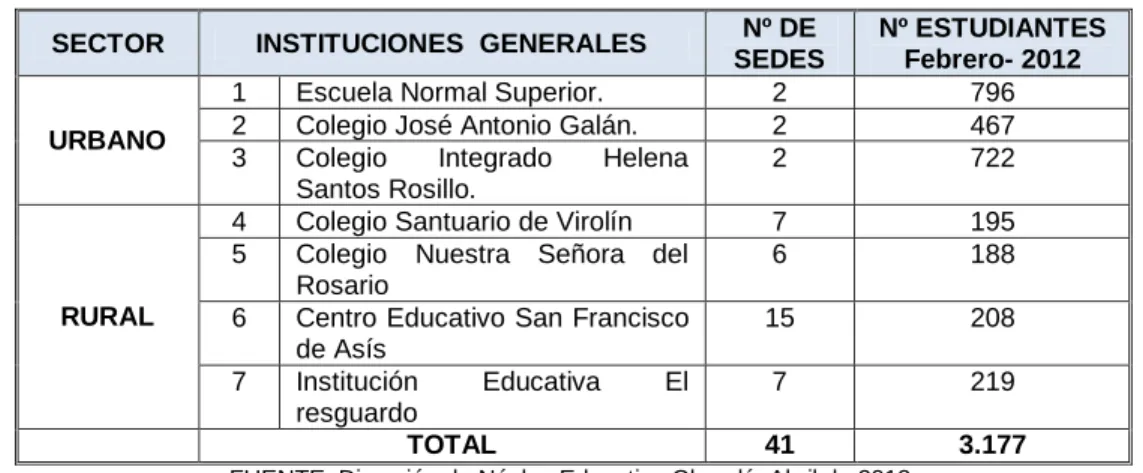 Tabla 3 Centros educativos 
