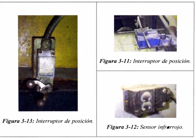 Figura 3-11: Interruptor de posición. 
