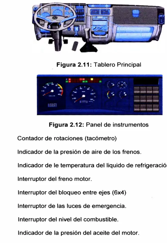 Figura 2.12:  Panel de instrumentos 