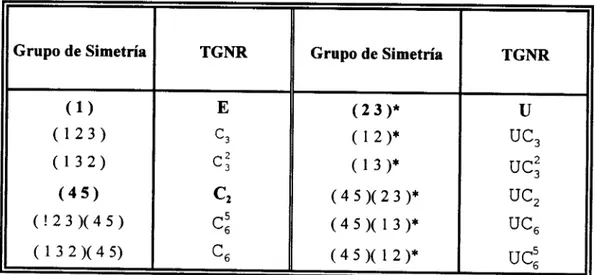 Tabla 2  .  Equivalencia entre las  operaciones  de la teoría  de  Longuet-Higgins  y  la  TGNR