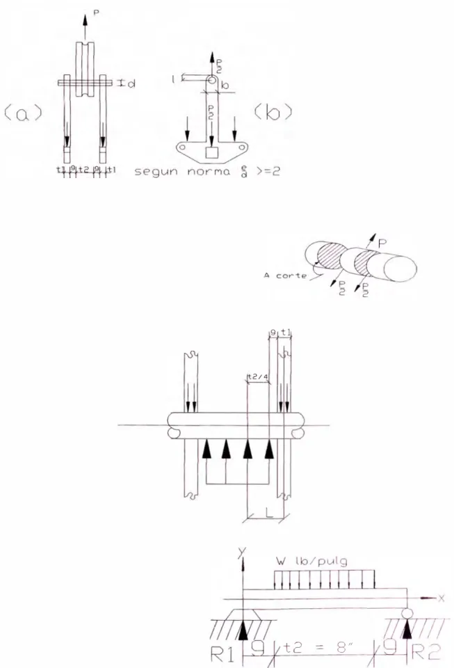 Fig. 3.10.  Principales elementos de Skip 